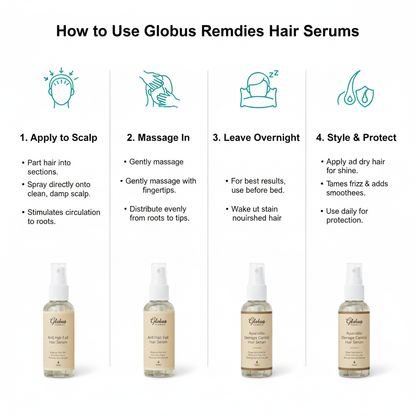 Damage Control and Anti Hair Fall Serum  100ml (Pack of 2)